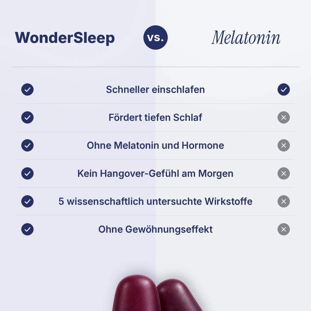 WonderSleep Gummies