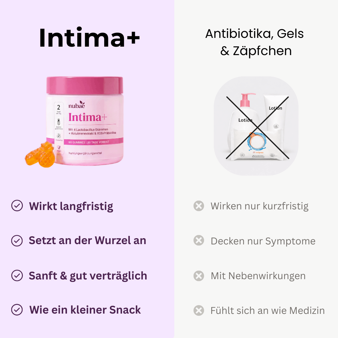 Intima+ Probiotika Gummies